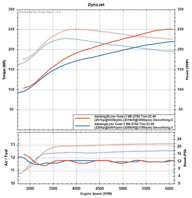 Base map vs 1st revision weight correction.jpg