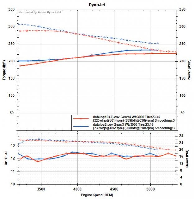v dyno.jpg