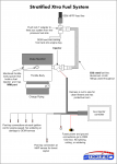 Stratified%20Fiesta%20Xtra%20Aux%20Fuel%20System%20Overview.png