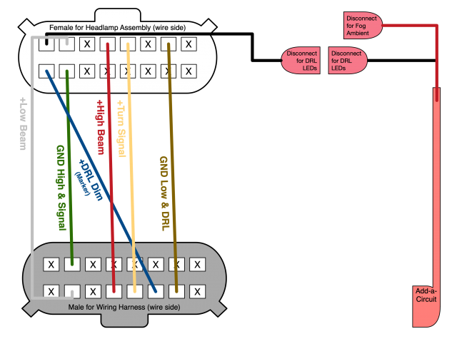 FiSTeuroHarness.png