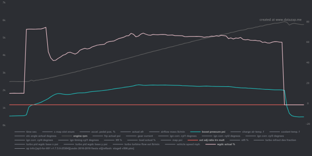datazap-chart (1).png