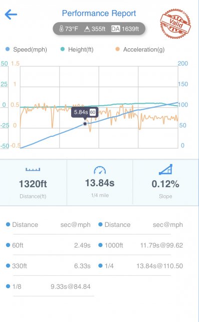 New Best S280 26psi.jpg