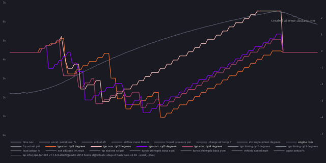 datazap-chart.png