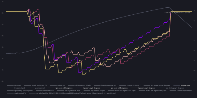 datazap-chart_newplugscoilsvalves.png