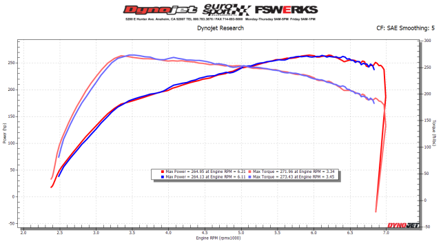 ADRIAN HOPKINS DYNO.png