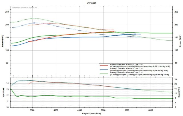 Dyno.jpg