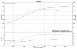 gt2860 + meth.jpg