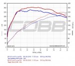 COBB Focus RS Dyno.jpg