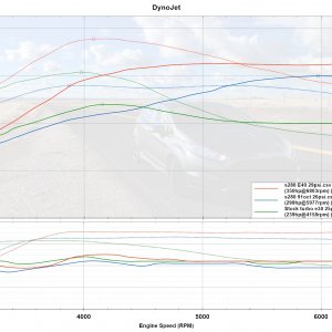 stock E30 vs s280 91oct vs s280 E40